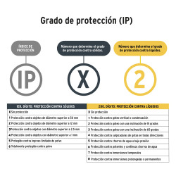 Linterna de minero, 65 lúmenes, 7 LED, 3 pilas AAA, Pretul"