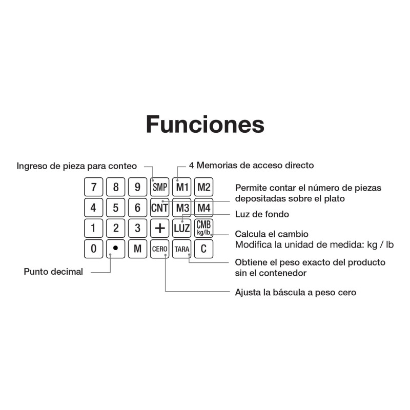 https://ferreco.com/9160-large_default/bascula-electronica-multifunciones-40-kg.jpg