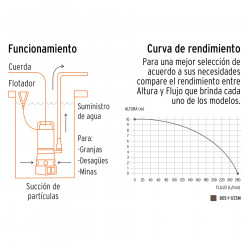 Funcionamiento de Bomba Sumergibles de 1,125 W