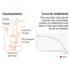 Funciones de Bomba Sumergibles  de 750 W