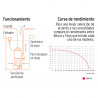 Funciones de Bomba Sumergibles  de 750 W